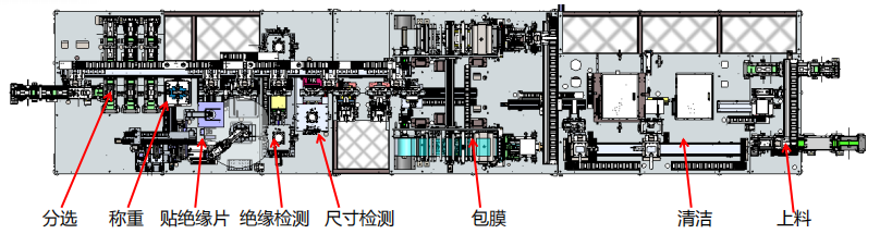 電芯分選線（包藍(lán)膜）