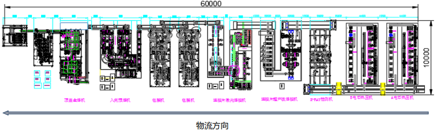 電芯組裝（蝴蝶焊式常見(jiàn)布局）